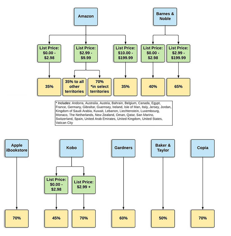 Royalty-Split-Flowchart-2015